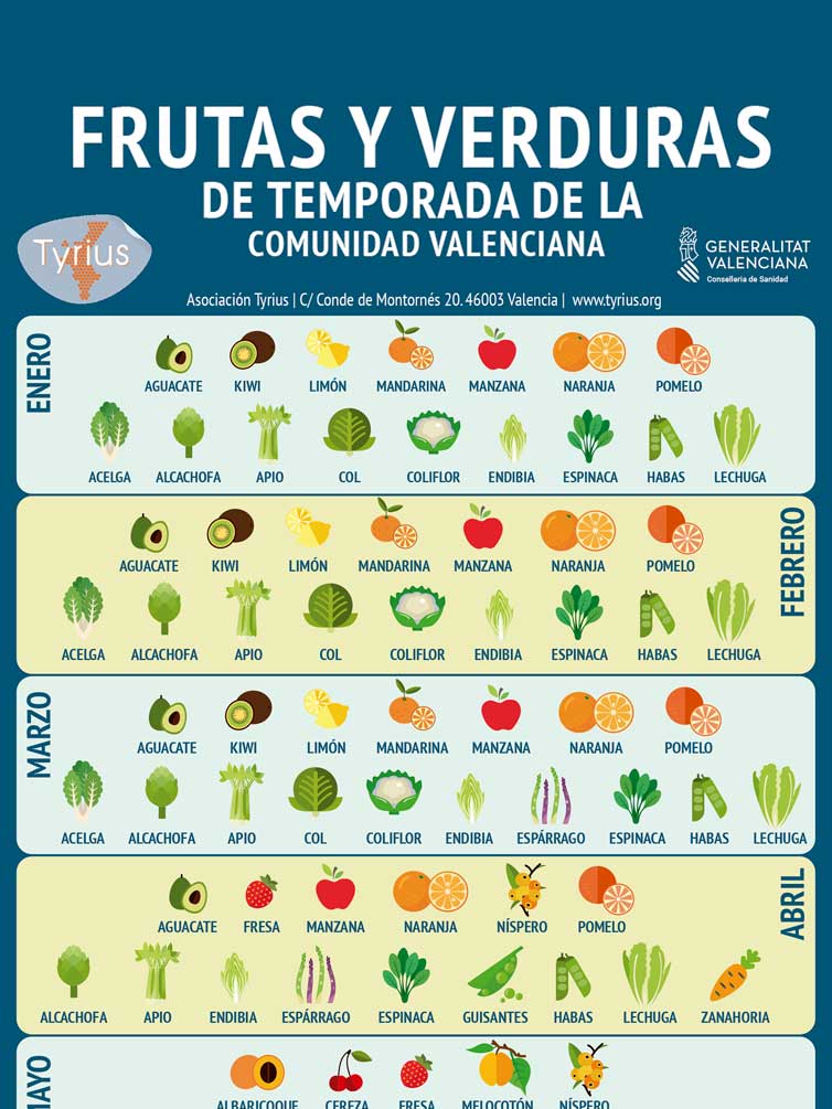 Frutas y verduras de temporada de la comunidad Valenciana
